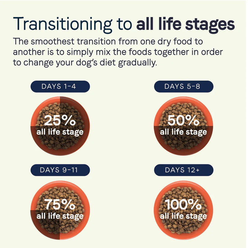 Canidae All Life Stages Lamb Meal and Brown Rice Formula Dry Dog Food