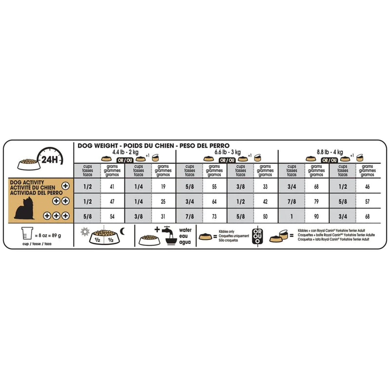 Royal Canin Breed Health Nutrition Yorkshire Terrier Adult Dry Dog Food