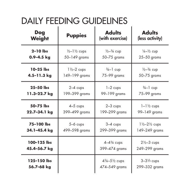 Canidae All Life Stages Chicken, Turkey, Lamb & Fish Meals Recipe Dry Dog Food