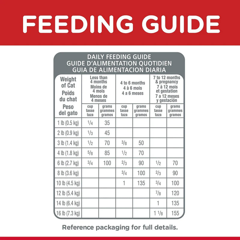 Hill's Science Diet Kitten Chicken Recipe Dry Cat Food