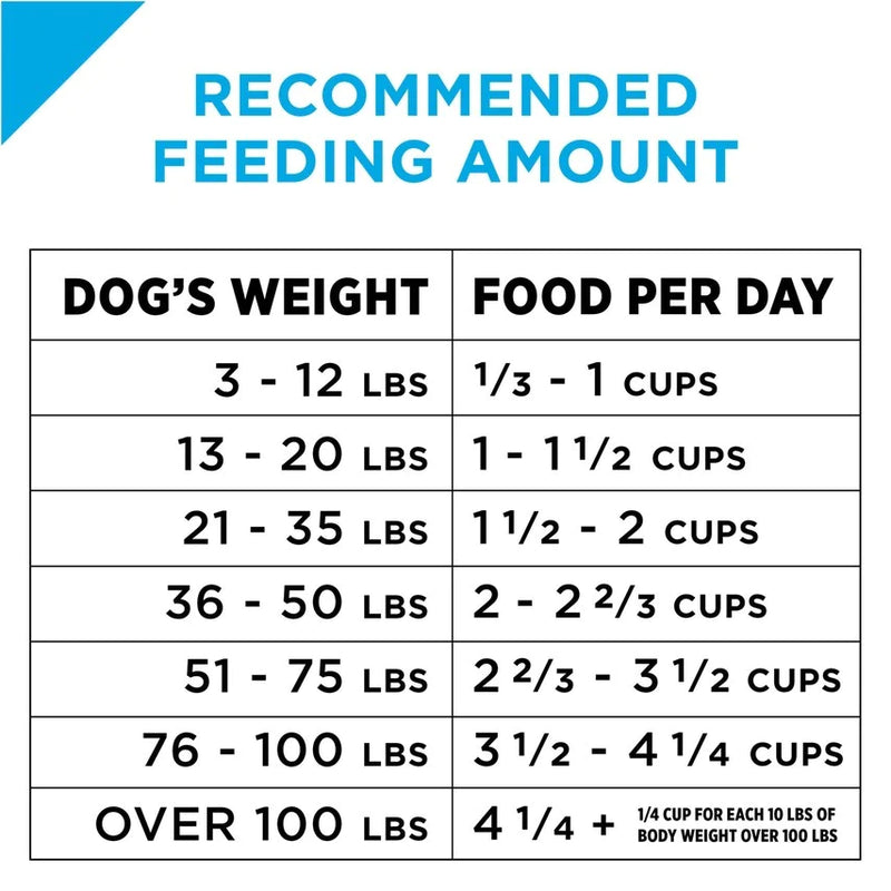 Purina Pro Plan Focus Sensitive Skin & Stomach Formula Salmon & Rice Formula Dry Dog Food