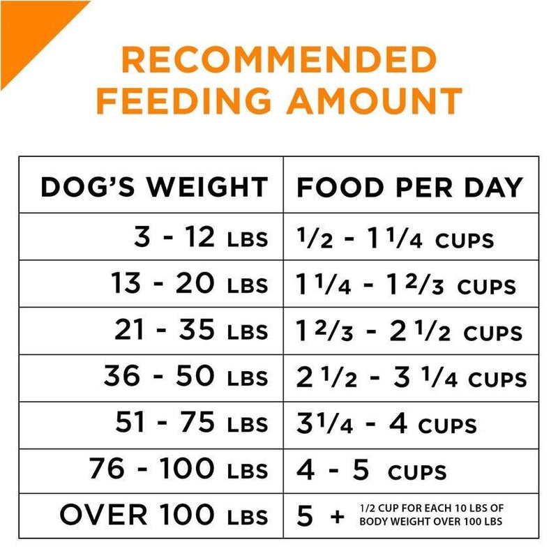 Purina Pro Plan Savor Adult Shredded Blend Beef & Rice Formula Dry Dog Food
