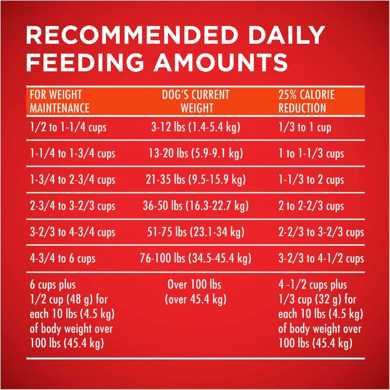 Purina ONE SmartBlend Healthy Weight Turkey Formula Dry Dog Food