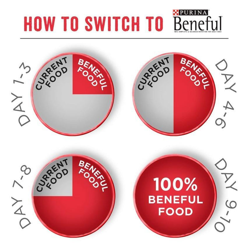 Beneful IncrediBites for Small Dogs with Real Beef Dry Dog Food