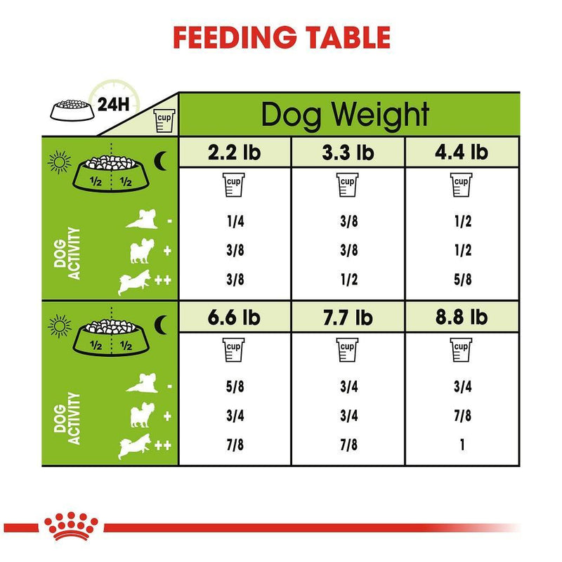 Royal Canin Size Health Nutrition X-Small Mature 8+ Dry Dog Food