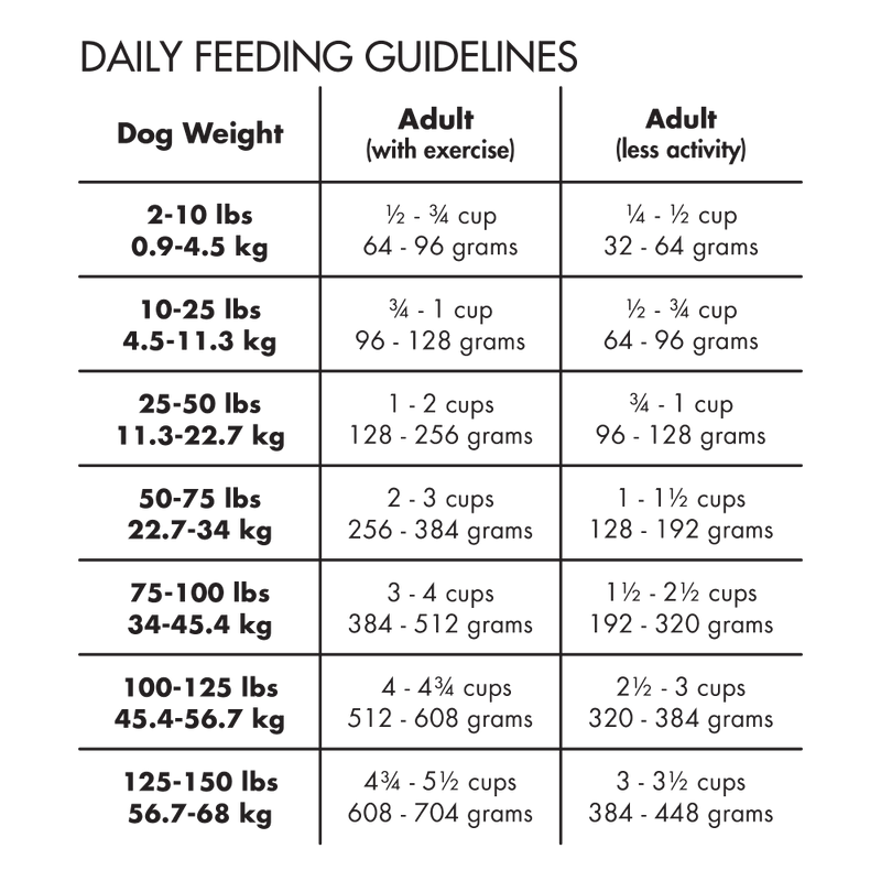 Canidae Grain Free PURE Bison, Lentil & Carrot Recipe Dry Dog Food
