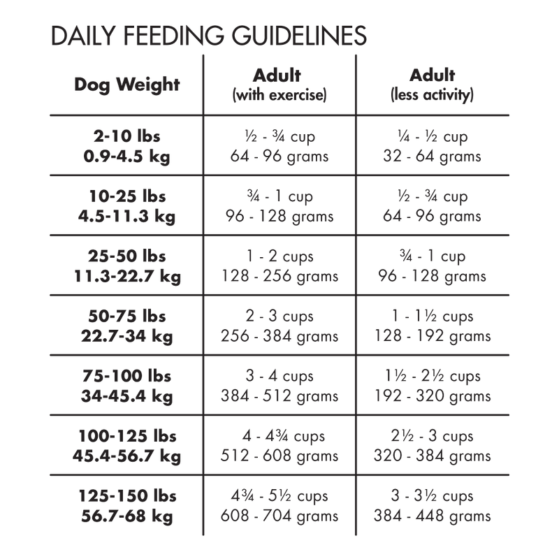Canidae Grain Free PURE Lamb & Pea Recipe Dry Dog Food