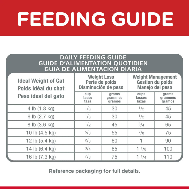 Hill's Science Diet Adult Perfect Weight Chicken Recipe Dry Cat Food