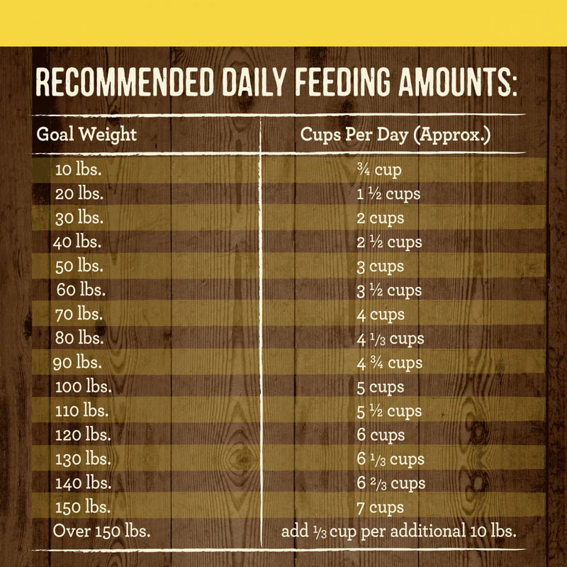 Merrick Grain Free Healthy Weight Recipe Dry Dog Food