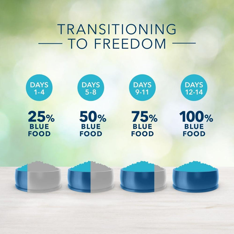 Blue Buffalo Freedom Senior Chicken Recipe Dry Dog Food