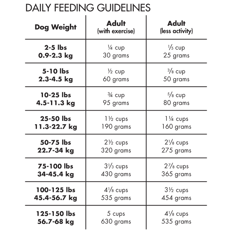 Canidae Grain Free PURE Healthy Weight Chicken & Pea Recipe Dry Dog Food