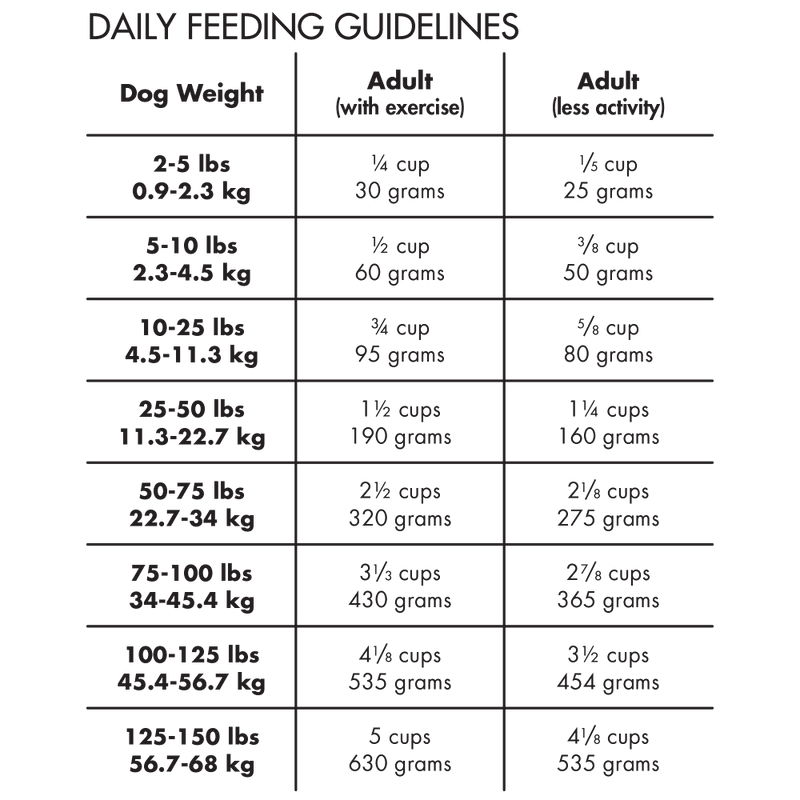 Canidae Grain Free PURE Chicken, Sweet Potato & Garbanzo Bean Recipe Dry Dog Food