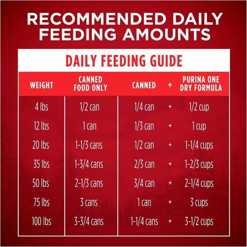 Purina ONE SmartBlend True Instinct Grain Free Turkey & Venison Classic Ground Canned Dog Food