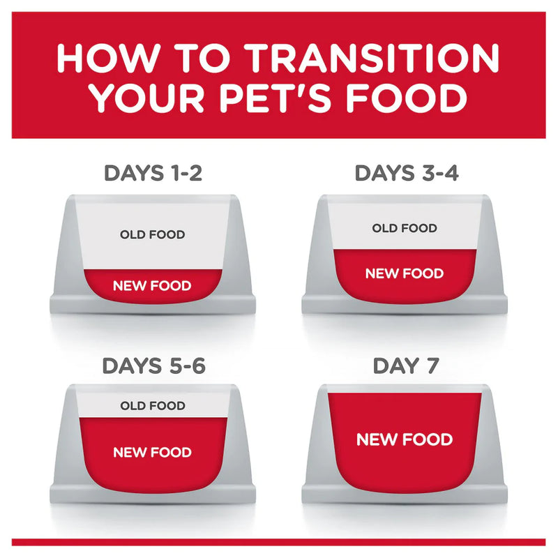 Hill's Science Diet Adult 7+ Senior Vitality Chicken Recipe Dry Dog Food