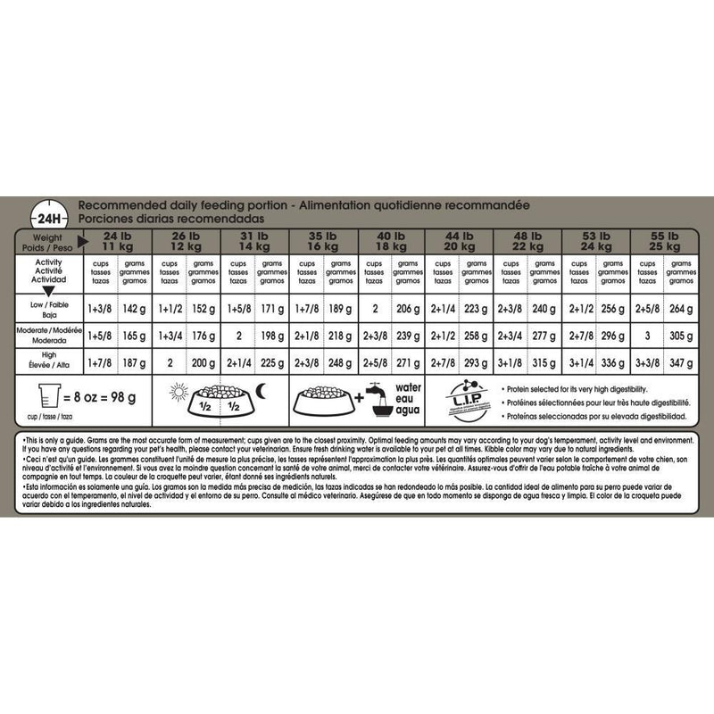 Royal Canin Adult Medium Sensitive Skin Care Dry Dog Food