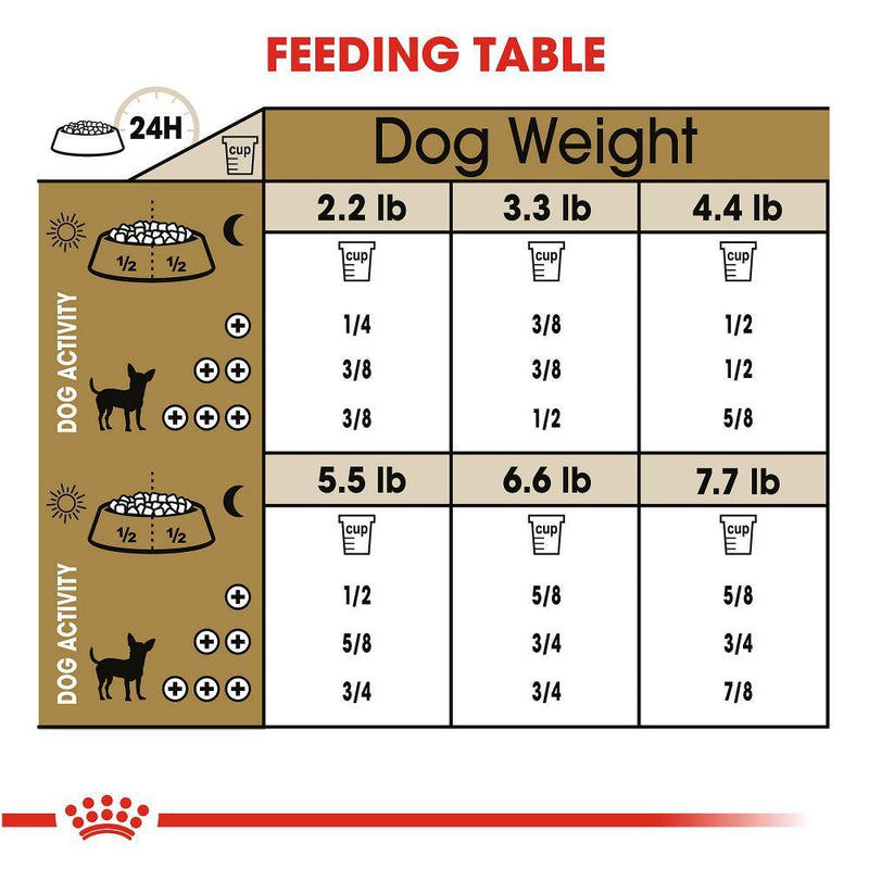 Royal Canin Health Nutrition Chihuahua 8+ Adult Dry Dog Food