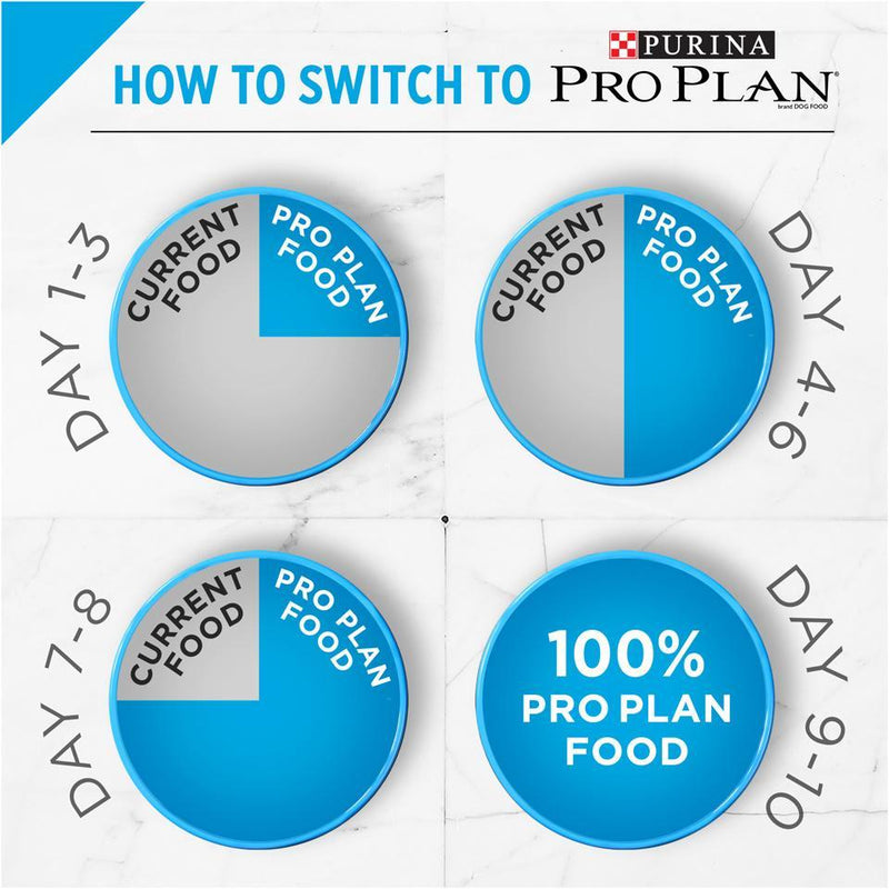 Purina Pro Plan Focus Grain Free Chicken & Egg Adult Small & Toy Breed Formula Dry Dog Food