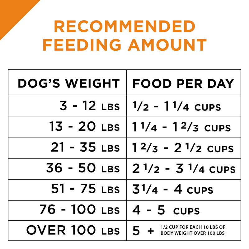 Purina Pro Plan Savor Shredded Blend Beef & Rice Formula Adult Dry Dog Food