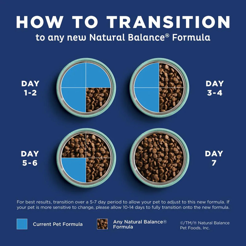 Natural Balance L.I.D. Limited Ingredient Diets Lamb & Brown Rice Formula Dry Dog Food