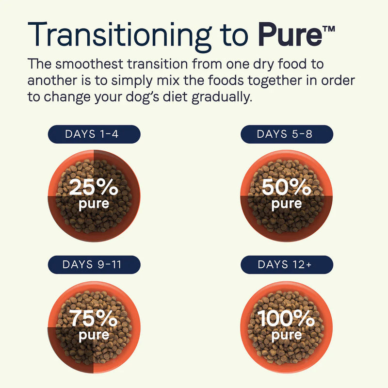 Canidae Pure with Grains Real Beef & Barley Recipe Dry Dog Food