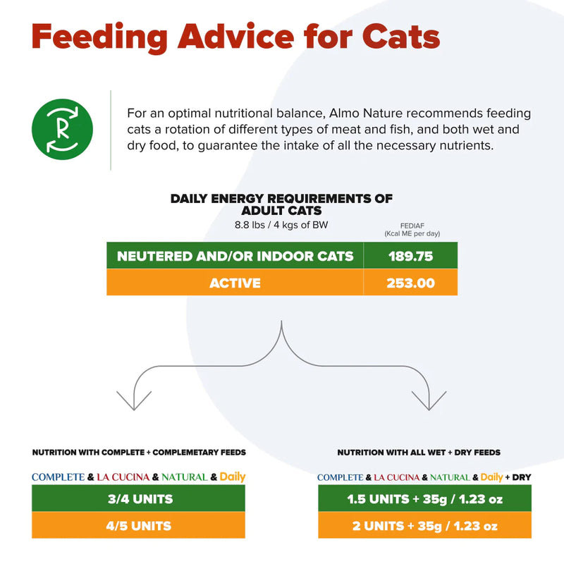 Almo Nature Daily Cat Tuna with Mackerel Canned Cat Food