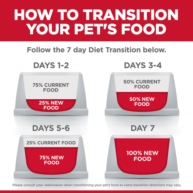 Hill's Science Diet Adult 7+ Perfect Digestion Chicken Dry Cat Food