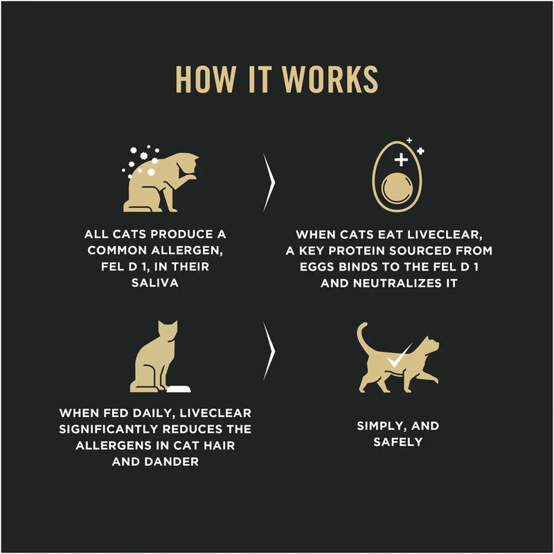 Purina Pro Plan LIVECLEAR With Probiotics High Protein Chicken & Rice Formula Dry Cat Food